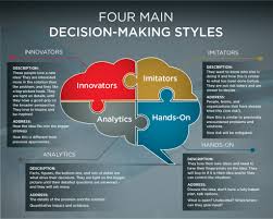 What are the 4 most frequently asked questions about decision making? post thumbnail image