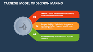 Mastering Decision Making: Understanding and Implementing the Best Decision Making Models post thumbnail image