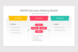 Mastering the Art of Rapid Decision Making: Tips and Techniques post thumbnail image