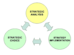 mintzberg model of strategic decision making
