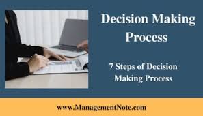 The Importance of Programmed Decision Making in Business and Management post thumbnail image