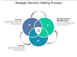 Strategic Decisions Are Key to Business Success: A Guide to Making Informed Choices post thumbnail image