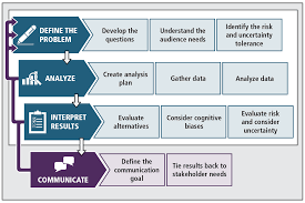 data driven decision making examples