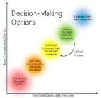 consensus decision making techniques