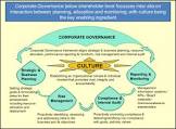 corporate governance and strategic decision making
