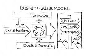 value based decision making model