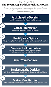 decision making process in management with examples
