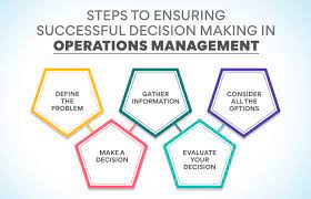 decision making process in operations management