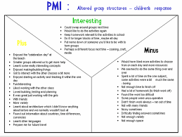 pmi decision making model