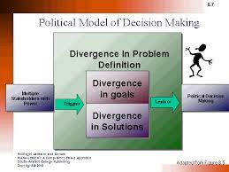 political model of decision making in management