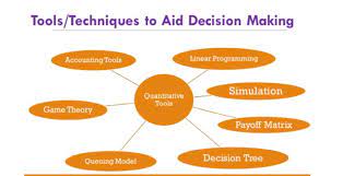 quantitative tools for decision making