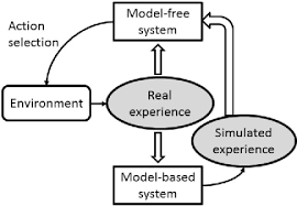 retrospective decision making model