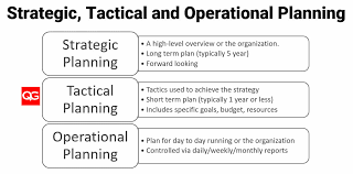 tactical and strategic decisions