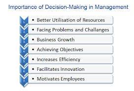 decision making in business management