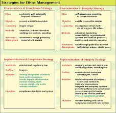 managerial integrity and decision making