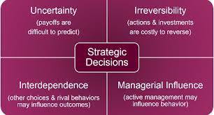 strategic management decisions are based on