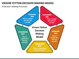 best decision making model
