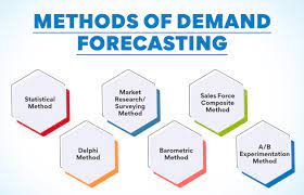 forecasting techniques used for decision making process
