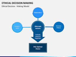 ethical decision making model