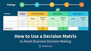 decision making matrix