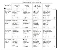 decision matrix example