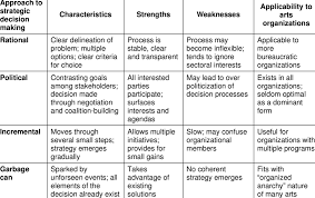 strategy as strategic decision making
