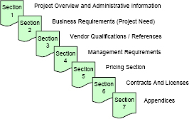 rfp in project management