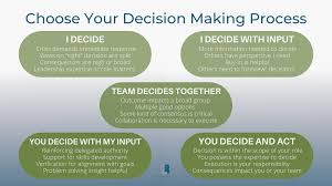 team decision making