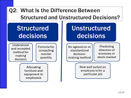 structured decisions