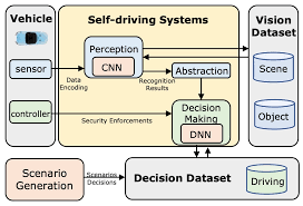 autonomous decision