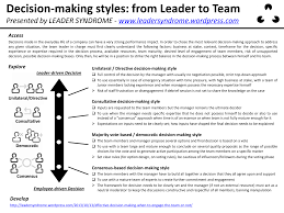 consultative decision making