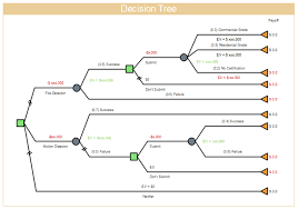 decision tree maker online