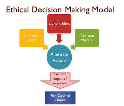 ethical decision making model social work