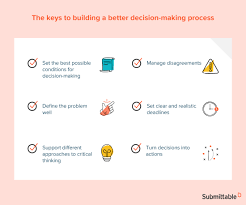 group decision making process