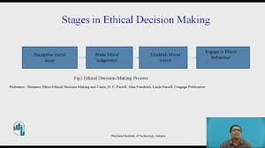 moral decision making model