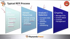 rfp management