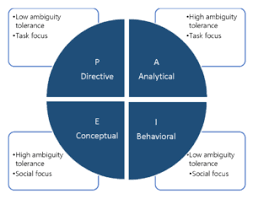 behavioral decision making model