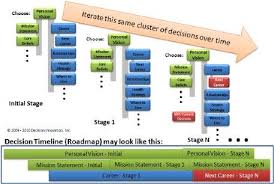 decision making models in business