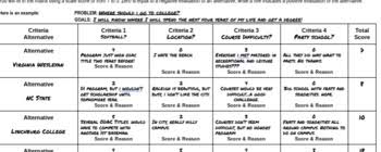 paced decision making model