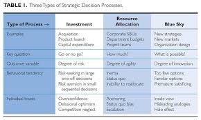 strategic decisions examples