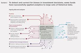 systematic decision making