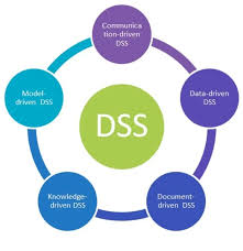 decision making systems