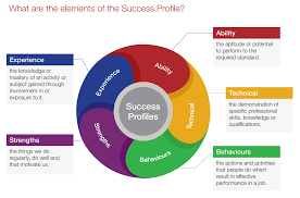 making effective decisions examples