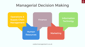 managerial decision