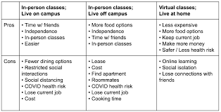 tough decisions examples