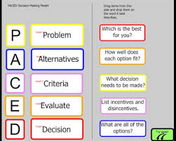 according to the paced decision making tool