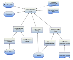 decision model in business