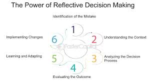 reflective decision making