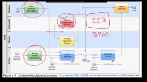 ibm operational decision manager