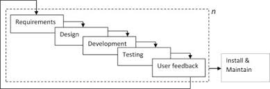 incremental model of decision making